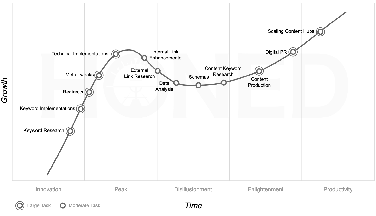 SEO agency service cycle